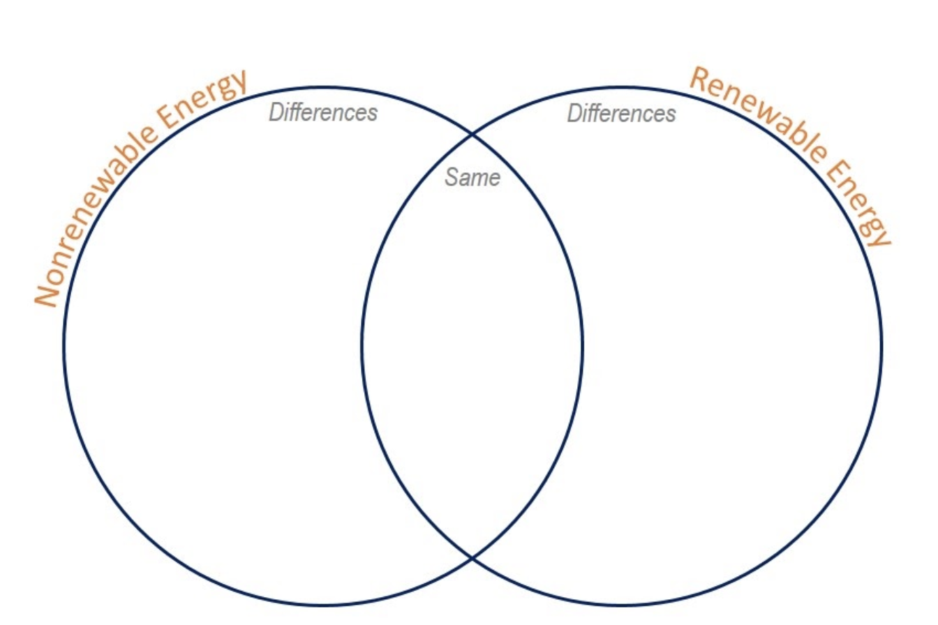 Năng lượng tái tạo vs. không tái tạo