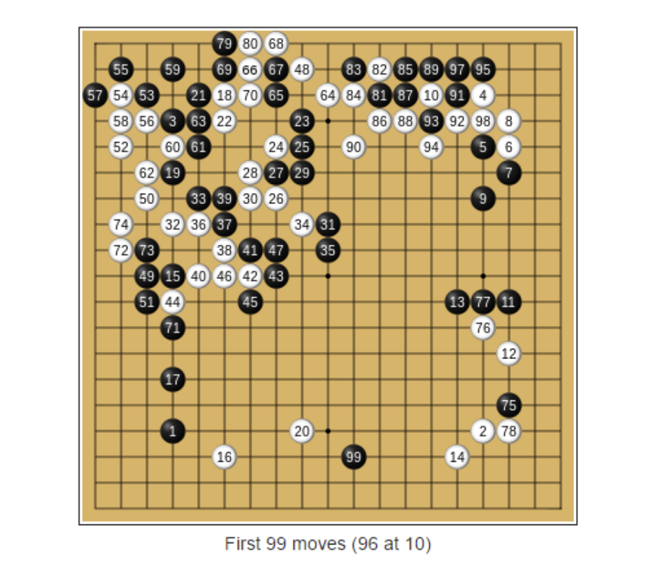 Reinforcement learning